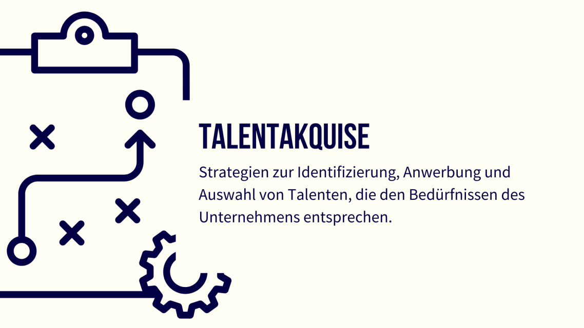 Strategien zur Talentakquise einschließlich Identifizierung und Auswahl.