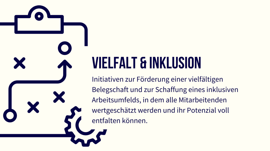 Text über Vielfalt und Inklusion, um ein inklusives Arbeitsumfeld zu fördern.