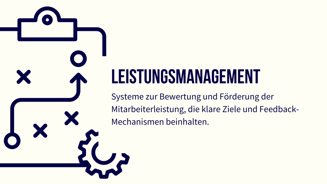 System zur Bewertung und Förderung der Mitarbeiterleistung mit Zielen und Feedbackmechanismen.
